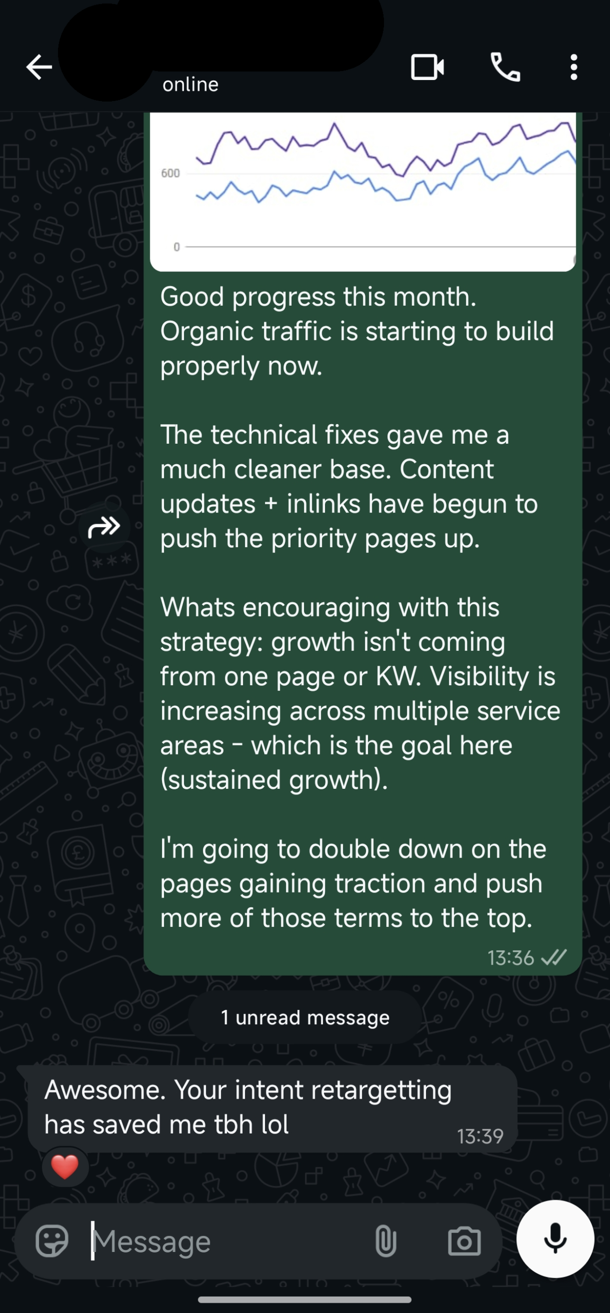 Client conversation discussing organic traffic growth following technical fixes, content updates and internal linking